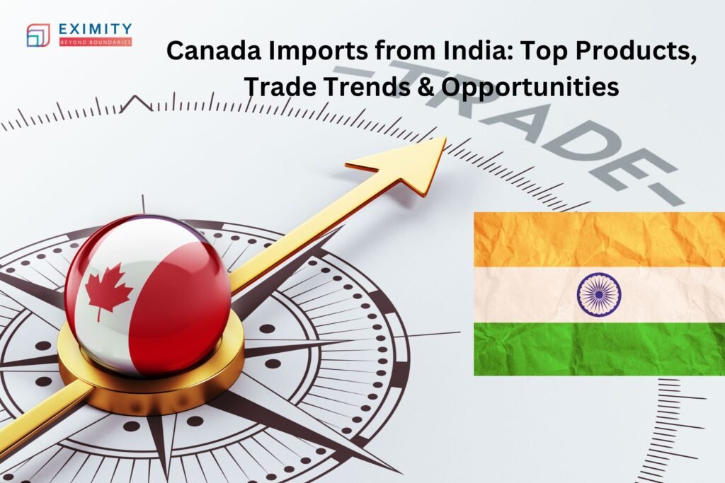canada imports from india