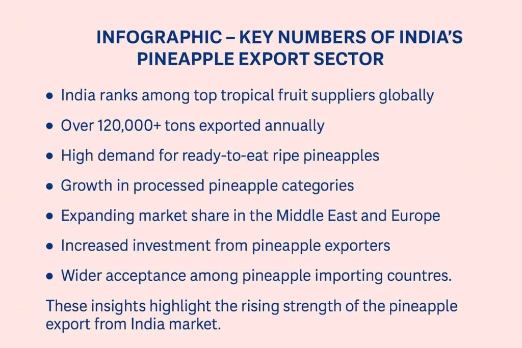 pineapple export from india